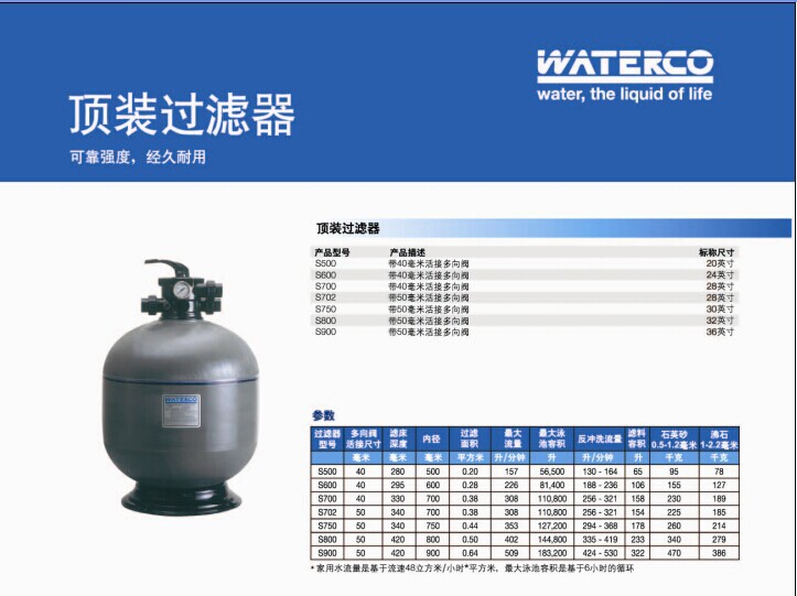 運水高-頂裝過濾器