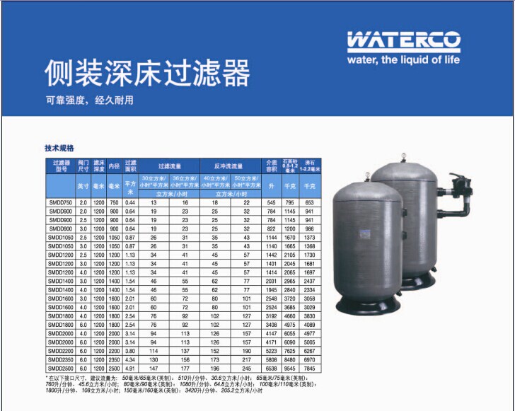 運水高-側裝深床過濾器